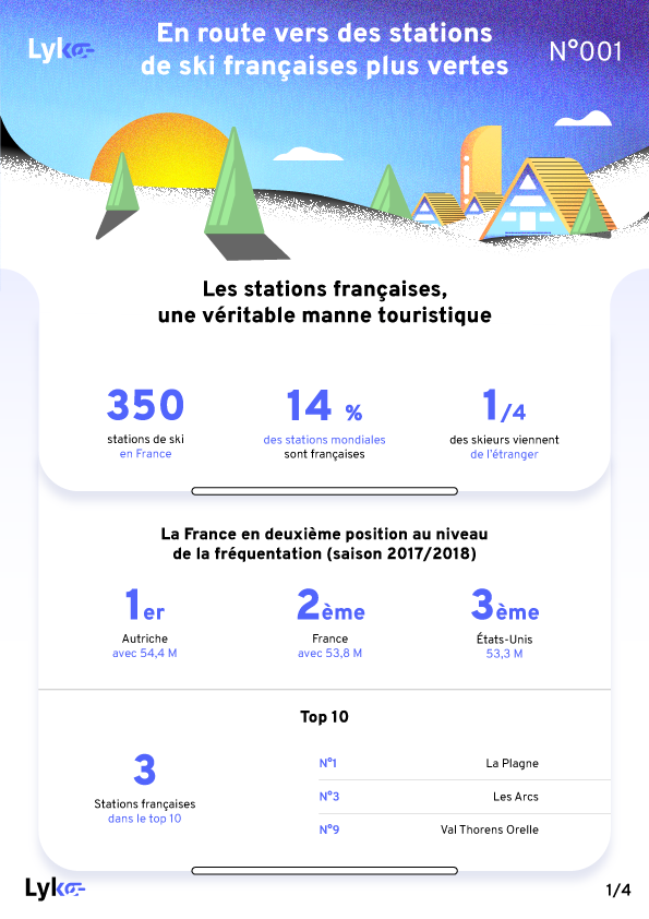 Infographie-Vers-Des-Stations-De-Ski-Françaises-Plus-Vertes-FR-1