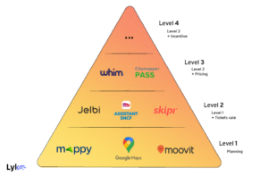 MaaS : What is Mobility as a Service ? Meaning and perspectives | Lyko Blog