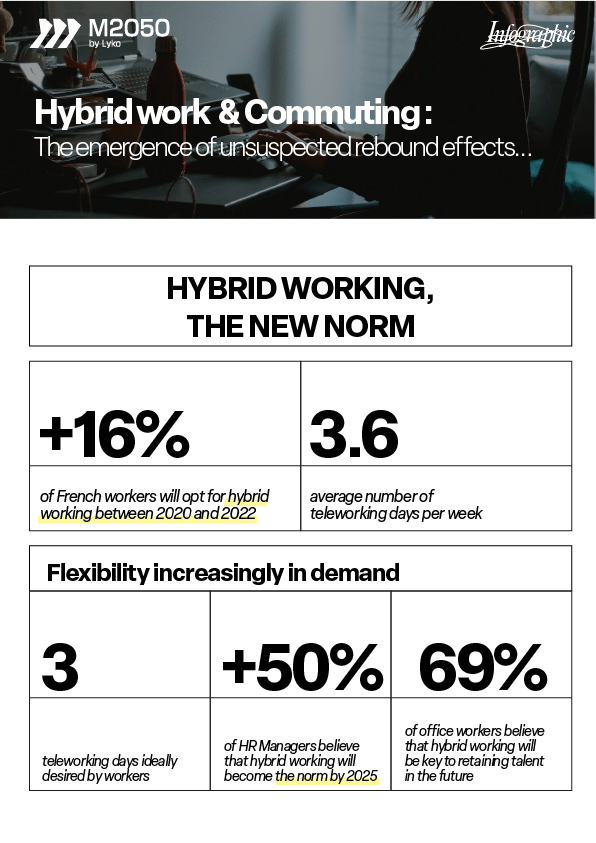 infographic-hybrid-remote-working-mobility